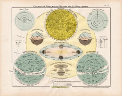 Csillagos ég, Naprendszer térkép 1906 (2), eredeti, atlasz, Hold Föld, bolygó, csillagászat, csillag