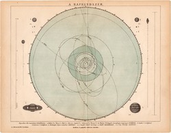 A Naprendzser térkép 1892 (2), eredeti, Athenaeum, Brockhaus, Nap, bolygó, csillagászat, Föld, Hold