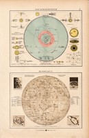 Naprendszer és Holdtérkép 1902, eredeti, atlasz, csillagászat, német, térkép, Nap, Hold, bolygó