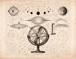Csillagászat (321), térkép 1849, metszet, eredeti, acélmetszet, armilláris gömb, bolygó, Nap, Föld