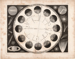 Csillagászat (146), térkép 1849, metszet, eredeti, acélmetszet, Nap, Föld, évszakok, üstökös, bolygó