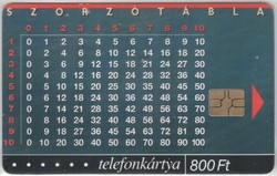 Magyar telefonkártya 0122    2001 Puska Matematika 3 GEM 7    28.800 Db-os