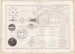 Térképészet 1860, francia nyelvű, atlasz, eredeti, 32 x 45 cm, Dussieux, csillagászat, térkép, Nap