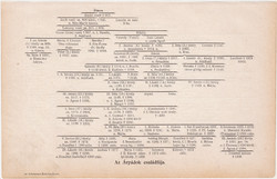 Az Árpádok és a magyar Anjouk családfája, egyszínű nyomat 1892, magyar, Athenaeum, király, családfa