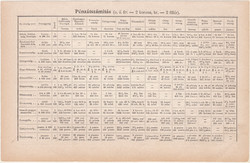 Pénzátszámítás és Mértékek, súlyok és pénznemek, egyszínű nyomat 1892, magyar, Athenaeum, korona