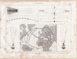 Csillagászat (12), egyszín nyomat 1870, asztronómia, Hold, holdpálya, Nap, Jupiter, bolygó, csillag
