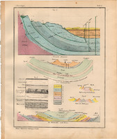 Ásványtan (3), litográfia 1843, mineralógia, artézi víz, forrás, kút, Waltersberg, színes,