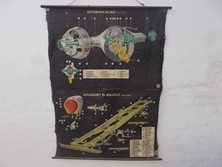 Csepel 350 műszaki szemléltető oktató tabló plakát