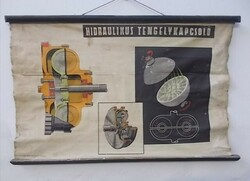 Car engine industrial loft garage illustrative educational poster