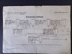M. Kir. 2.honvéd kiegészítő kirendeltség Monor Szarka László karp.honvéd származási táblázat rontott