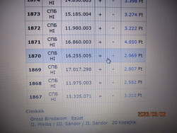 Orosz ország:  ezüst 20 kopejka 1870  VF  Kép szerint