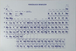 Periódusos rendszer