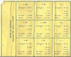 1970-es olasz érmekészlet