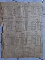 Búza kiaknázási számítási táblázatok malomipari nyomtatvány 1913