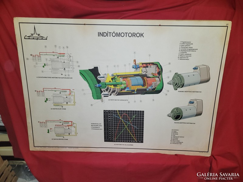 Csepel indítómotorok szemléltető régi eredeti 70x100 cm plakát