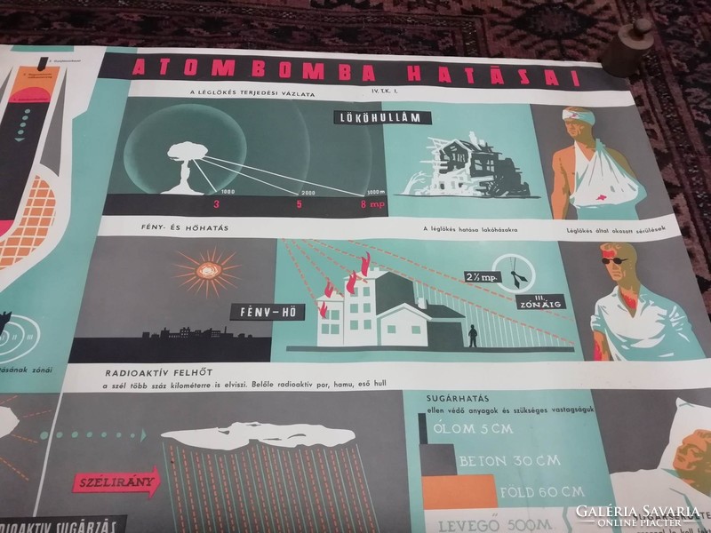 Plakát, propaganda vagy hidegháborús plakát, "Atombomba hatásai" 1950-es évekből