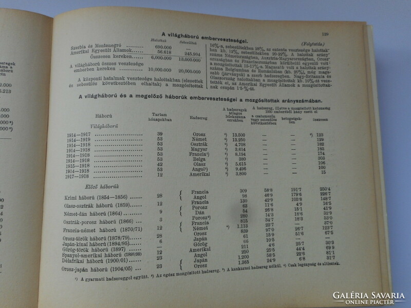Cholnoky geographical and statistical atlas 1934,