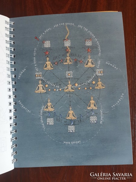 Katonah Yoga :  Diagramok, térképek és meditációs kézikönyv