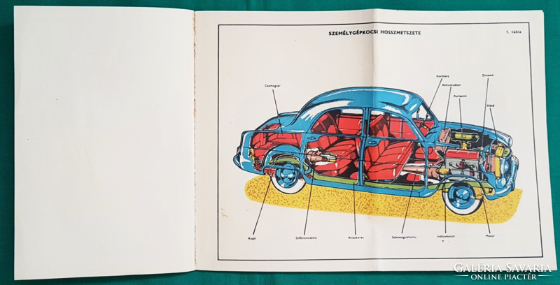 Longitudinal section of a passenger car - dr. Zoltán Ternai: appendix to the textbook for car drivers