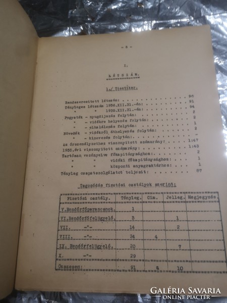 1936 rendörségi adatok, jegyzetek. Gépelt óldalak. Rendörségi adatok, gépelt óldalak. 1936.,   ,