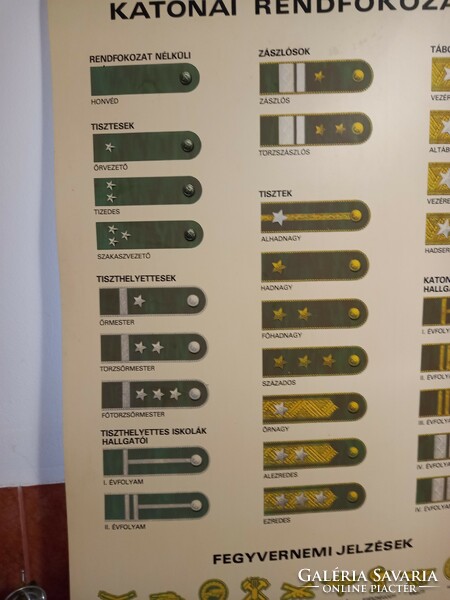 Military ranks from 1970. Plastic board! 70cm x 100cm!