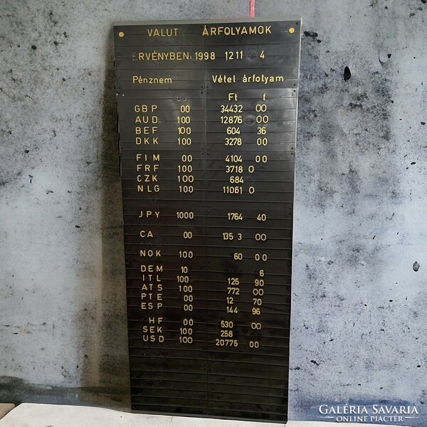 Retro, loft, industrial design currency rates plate board