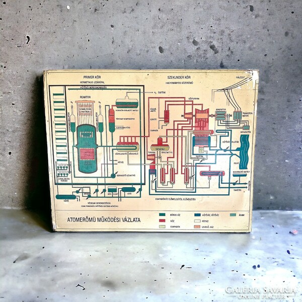 The operating diagram of the nuclear power plant, retro, loft, industrial design illustration board, poster