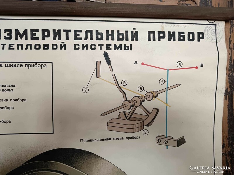 Orosz nyelvű iskolai szemléltető eszköz, 20. század közepei, vászonra kasírozott szép litográfia 1.
