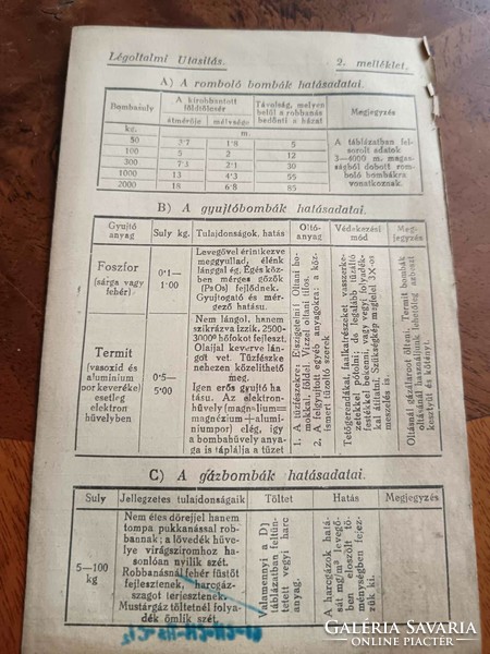 Légoltalmi utasítás 1936-ból, mellékletekkel, kiegészítésekkel, helyesbítésekkel, komplett ritka
