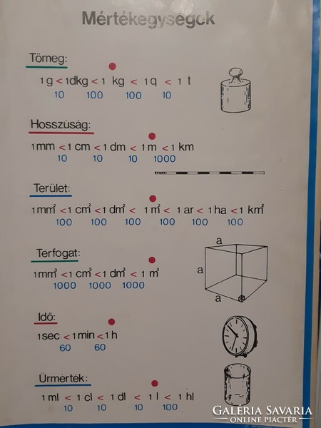 Units of measurement school educational poster illustrative tool