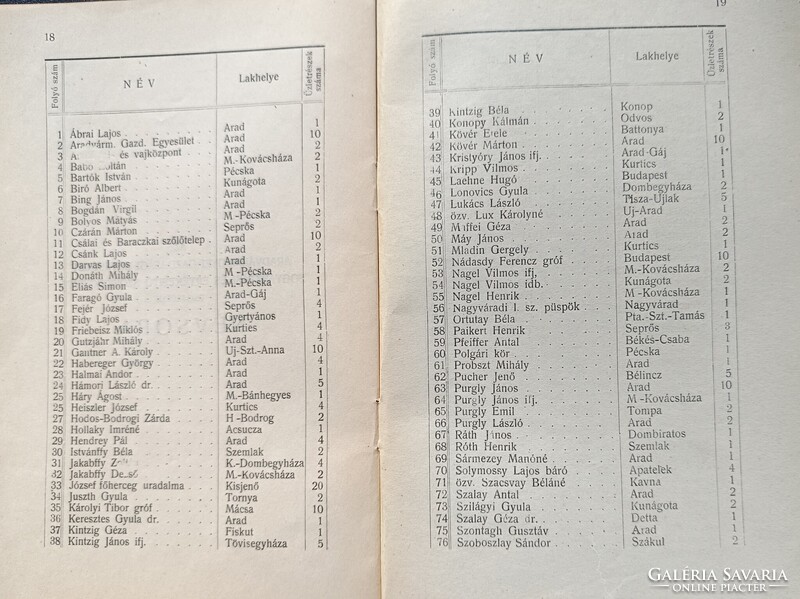 Aradvármegyei  Gazdasági Egyesület-Üzleti jelentés  1905. Arad